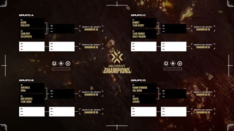 bracket playoff|Valorant Champions 2024: Brackets, Groups, and .